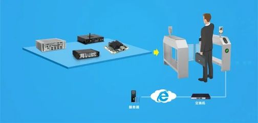 人脸识别闸机推广普及 华北工控智能嵌入式硬件的助力