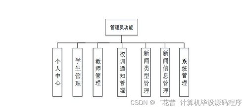 基于Java的校园新闻管理系统设计与实现