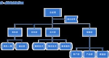 公司简介 - 专业的计算机系统集成服务