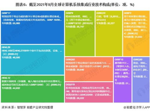 2021年全球计算机系统集成行业技术全景图谱 专利申请、竞争格局与价值分析