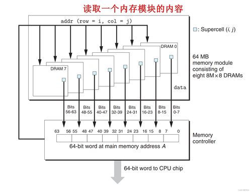从《深入理解计算机系统》到现代计算机系统集成服务 理论与实践的交汇